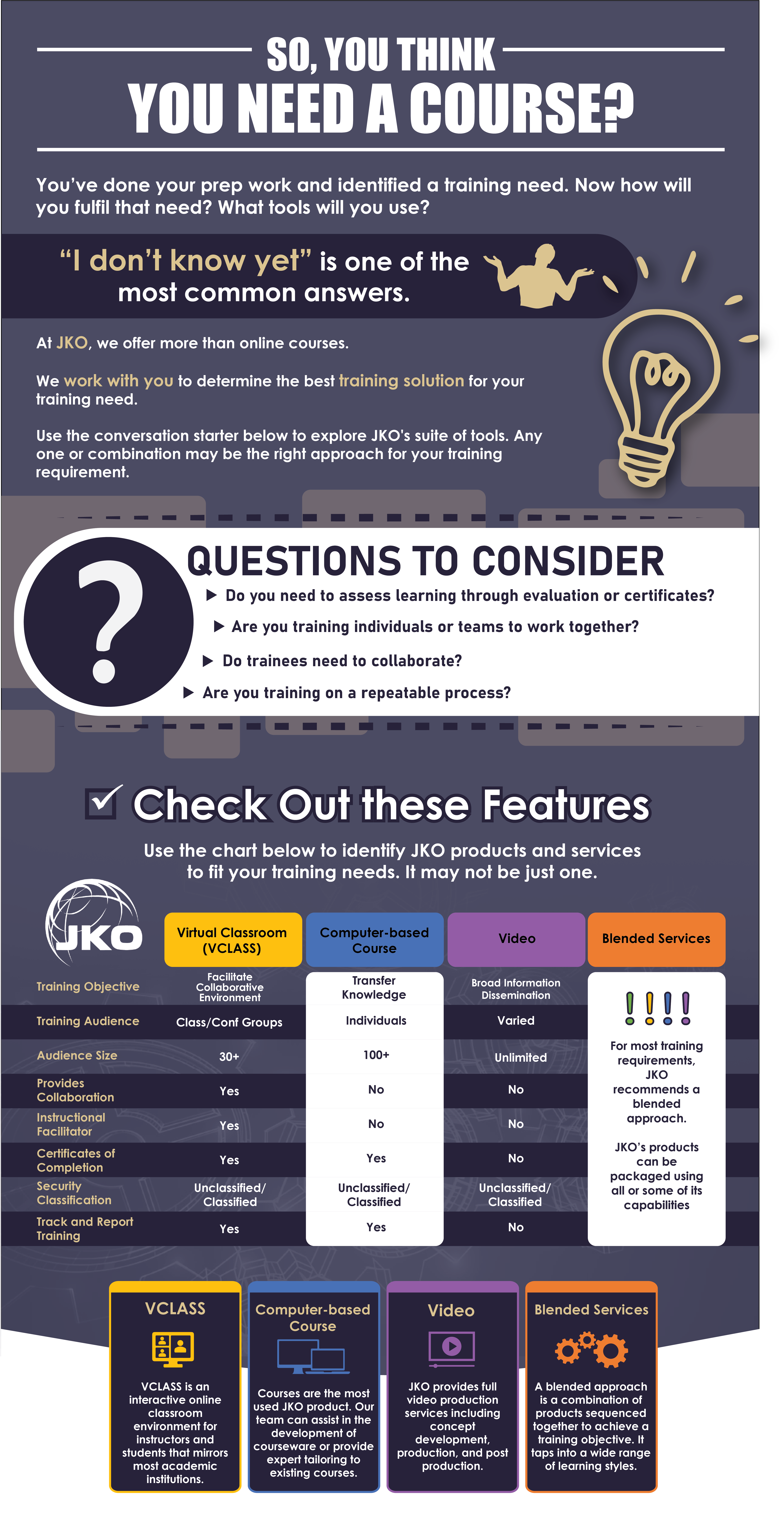 A conversation starter on selecting a JKO training product or service. 
