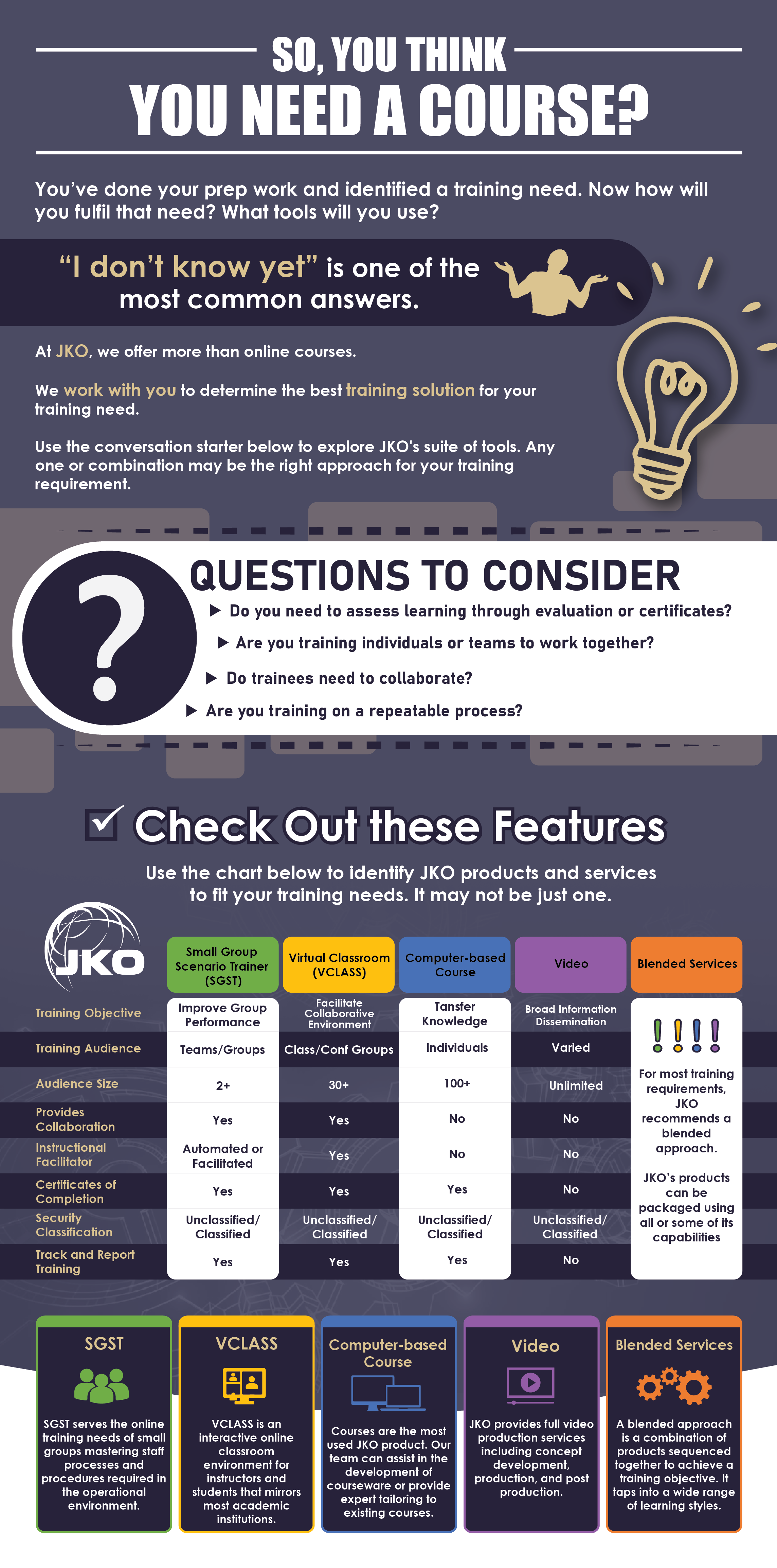 Selecting Training Joint knowledge Online JKO Blended Learning