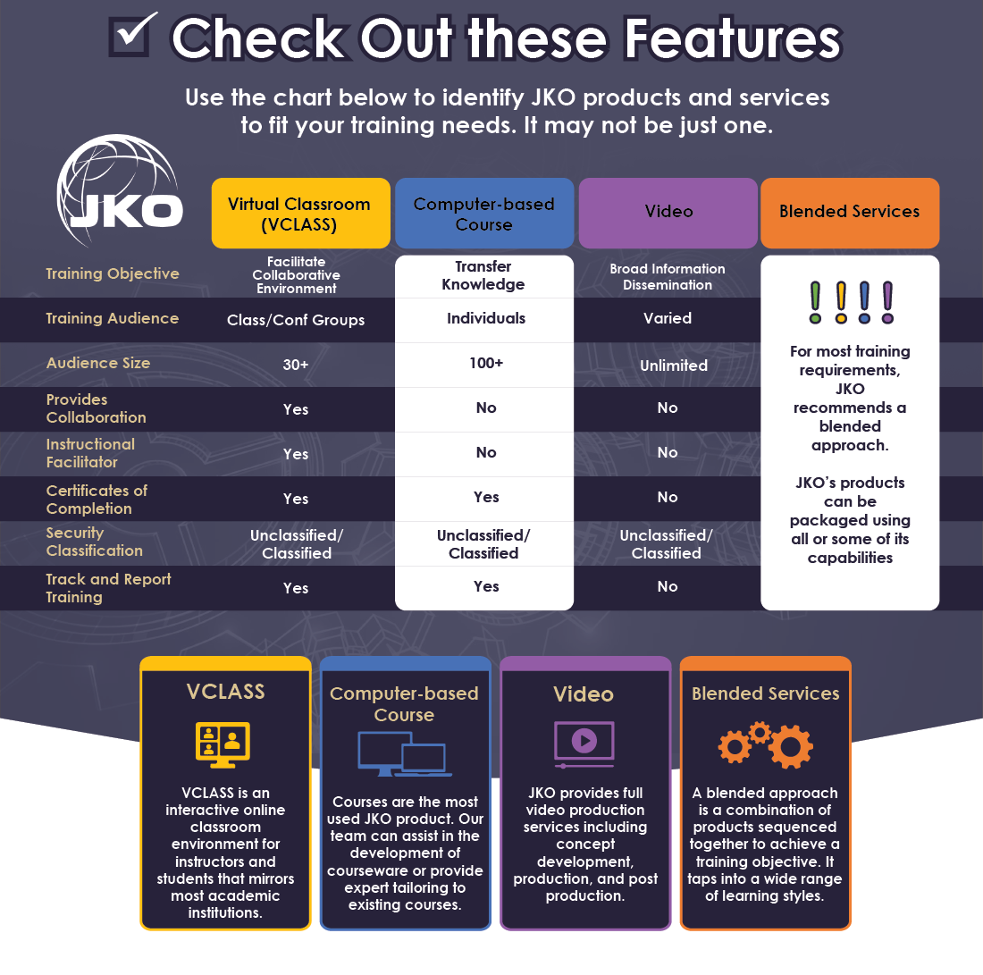 Features of JKO training tools