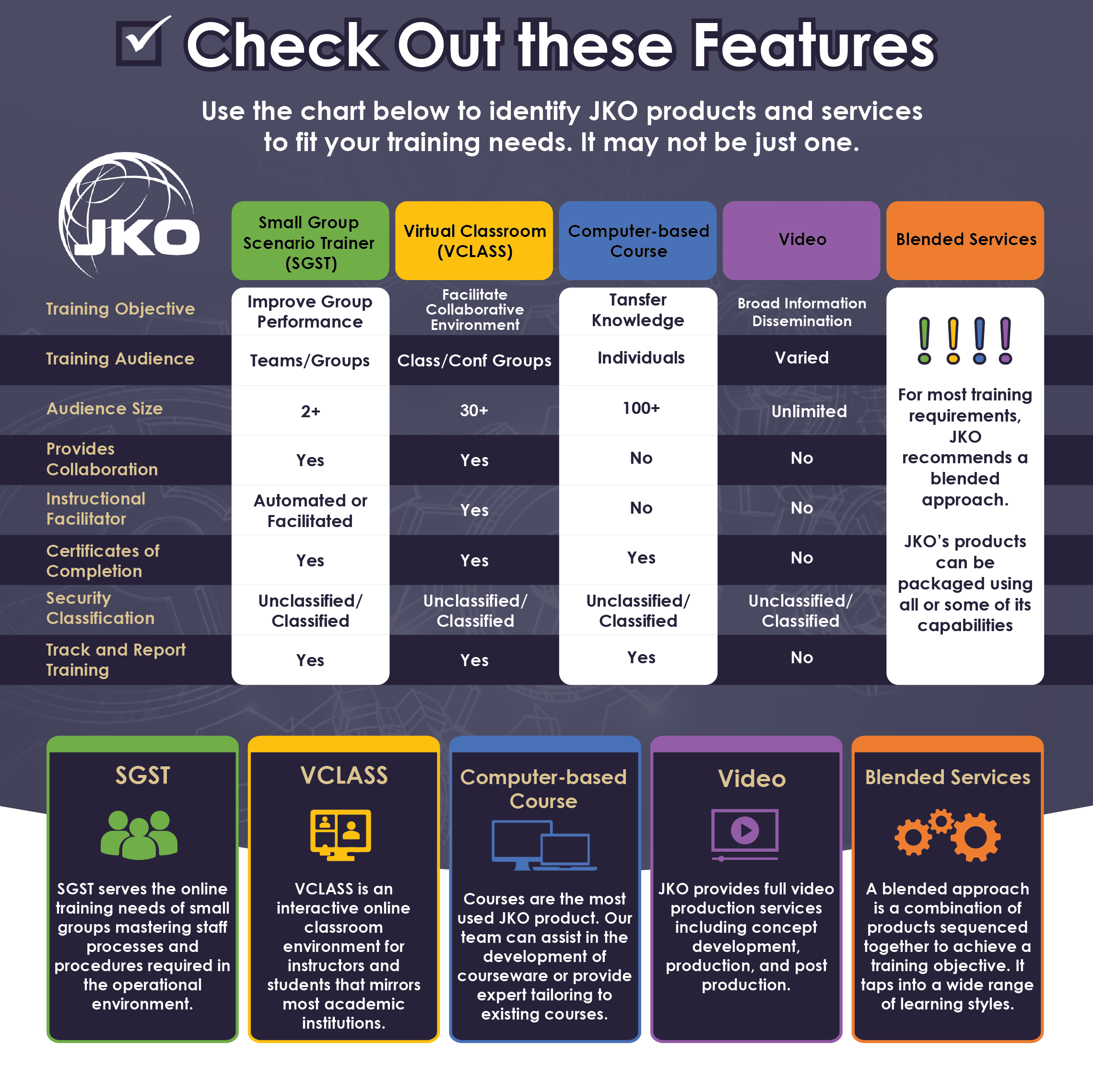Features of JKO training tools